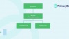 La fintech PrimaryBid lance sa plateforme en France 
