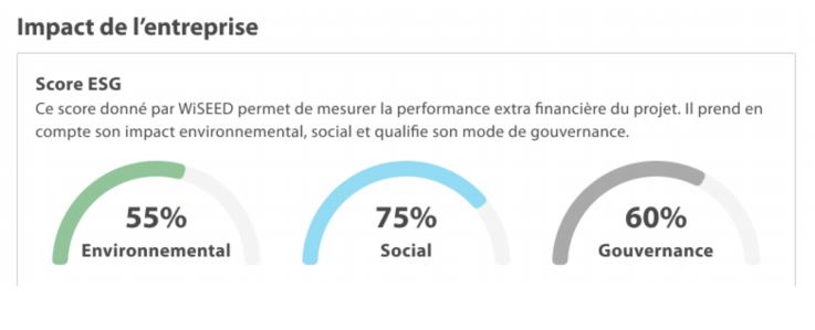 WiSEED lance le premier outil de scoring ESG dédié au financement participatif