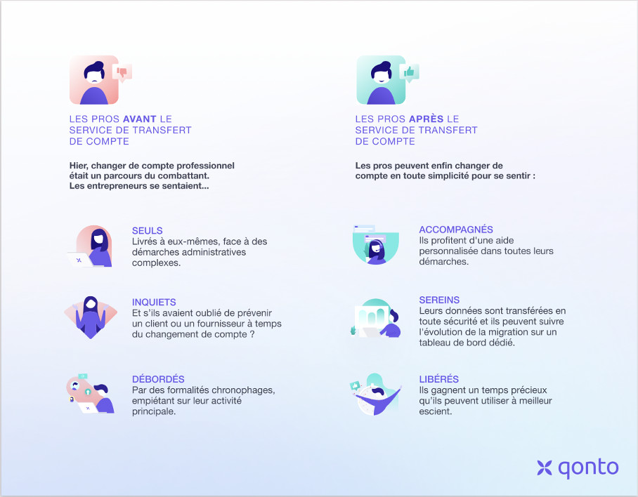 Qonto lance le tout premier service d'aide au transfert de compte pro Qonto lance le tout premier service d'aide au transfert de compte pro