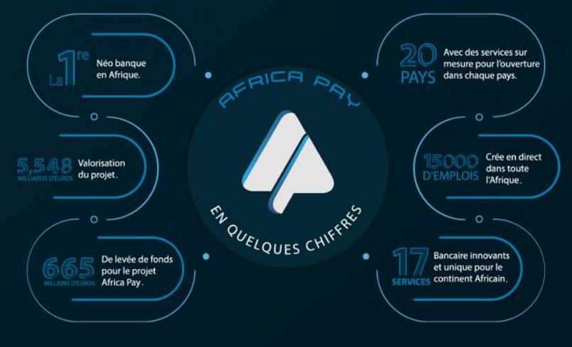 Africa Pay : la 1ère néo-banque en Afrique, valorisée à 5.548 milliards d'euros, va ouvrir dans 20 pays