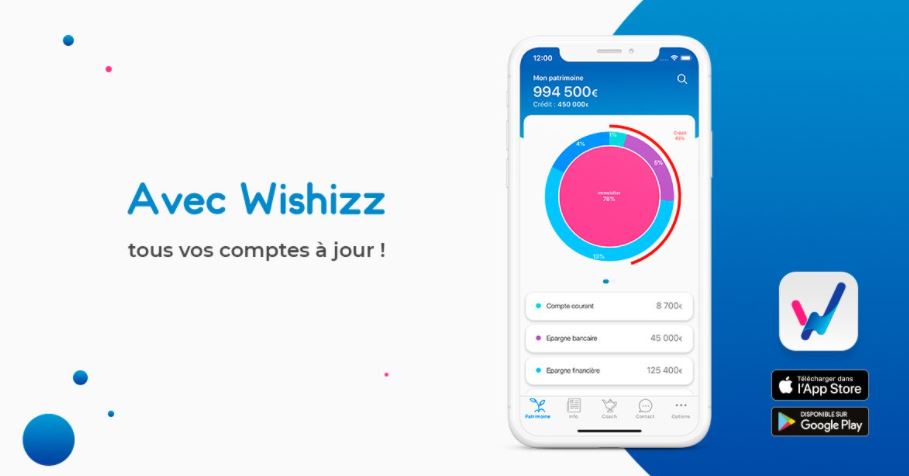 Wishizz a réalisé une étude sur « Le rapport des français à l'épargne »