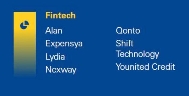 Voici les 7 fintech lauréates du Top Tech Tomorrow 2021...
