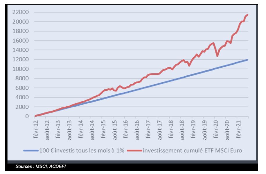 Retraites, épargne, il y a urgence à éduquer et responsabiliser les Français !  Retraites, épargne, il y a urgence à éduquer et responsabiliser les Français !