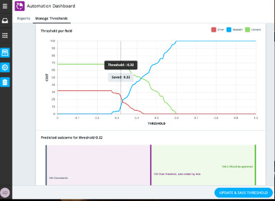 Tradeshift joue la carte de l’Intelligence artificielle au service des services comptabilité fournisseurs