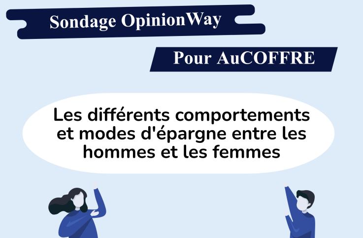 Femmes et hommes ne sont pas égaux face à l’épargne