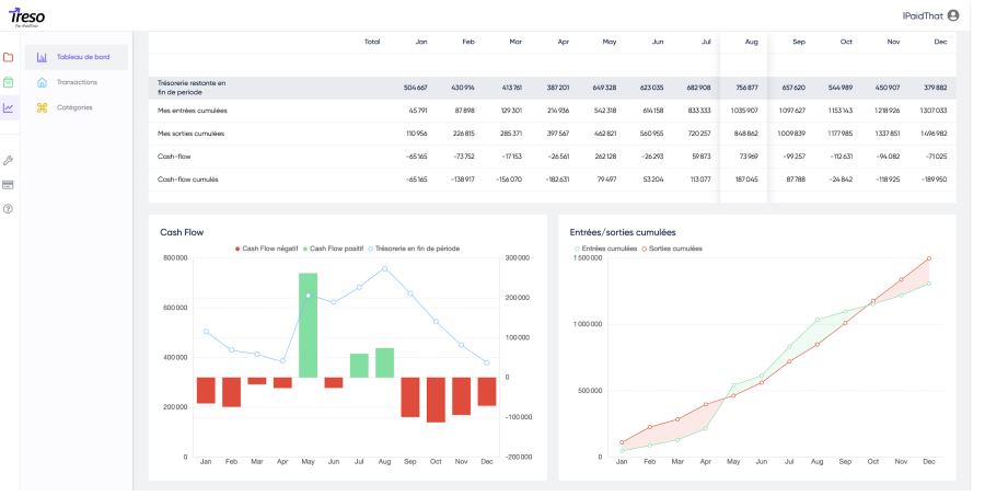 iPaidThat enrichit sa suite logicielle avec Tréso, un outil intuitif pour piloter sa trésorerie en temps réel ! iPaidThat enrichit sa suite logicielle avec Tréso, un outil intuitif pour piloter sa trésorerie en temps réel !