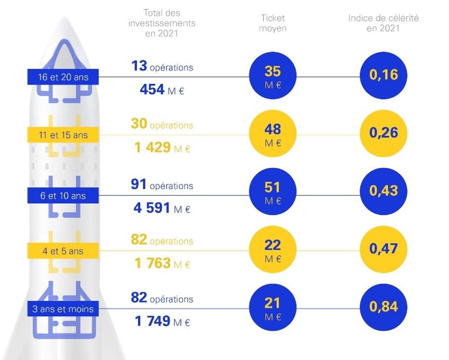 Investissements record dans la French Tech : boom des FinTech et accélération des investissements étrangers