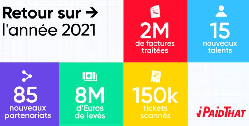 iPaidThat démarre l'année 2022 en beauté !