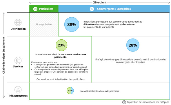 Panorama des Fintech du Paiement, édition Février 2022 par Le Village by CA Paris et Deloitte