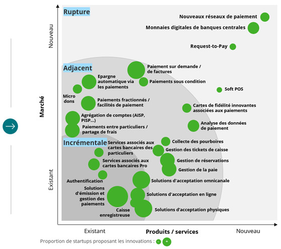 Panorama des Fintech du Paiement, édition Février 2022 par Le Village by CA Paris et Deloitte Panorama des Fintech du Paiement, édition Février 2022 par Le Village by CA Paris et Deloitte