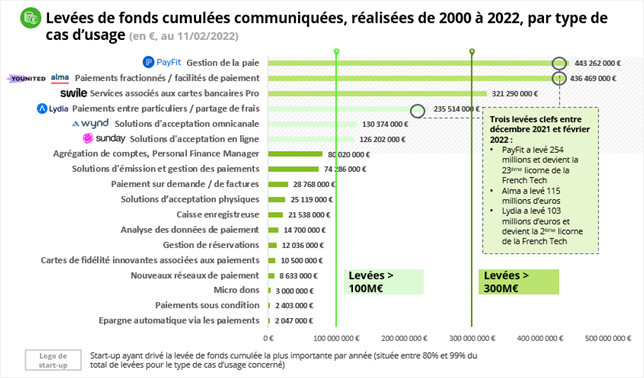 Panorama des Fintech du Paiement, édition Février 2022 par Le Village by CA Paris et Deloitte Panorama des Fintech du Paiement, édition Février 2022 par Le Village by CA Paris et Deloitte