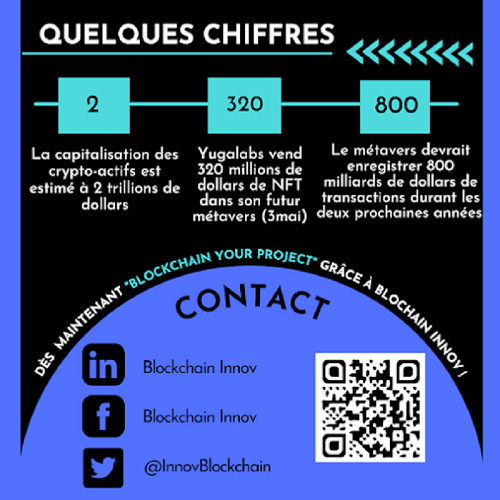 Blockchain Innov, une nouvelle entité pour favoriser et développer l’écosystème blockchain Blockchain Innov, une nouvelle entité pour favoriser et développer l’écosystème blockchain