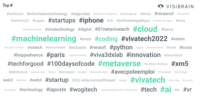 VivaTech 2022 sur les réseaux sociaux: coup de projecteur sur le Metaverse