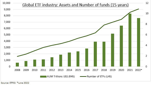 L’inexorable montée en puissance de la gestion passive (ETF)