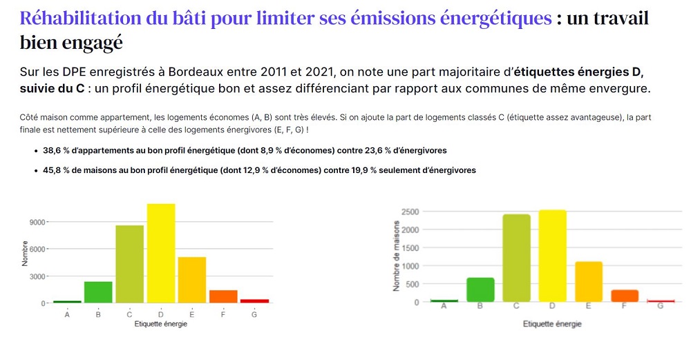 Heero lance une campagne de crowdfunding pour devenir l'accompagnateur n°1 de la rénovation énergétique