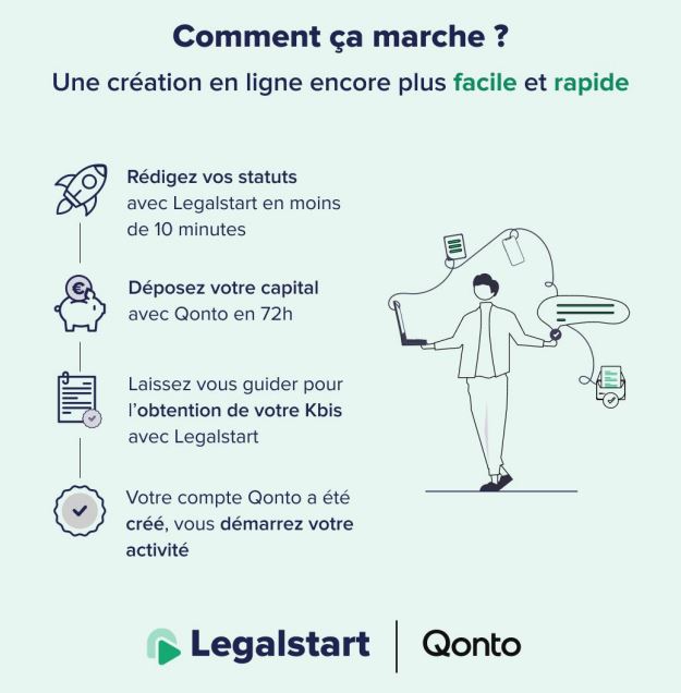 Legalstart et Qonto renforcent leur collaboration pour accélérer la création d’entreprise