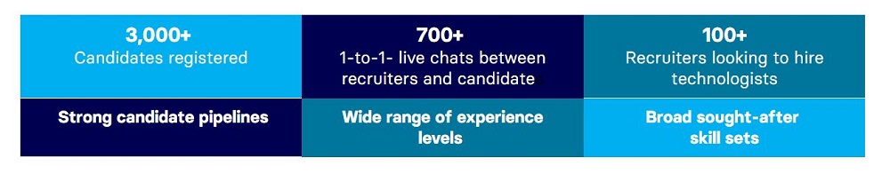 Thank you for attending the eFinancialCareers Global Fintech Fair Thank you for attending the eFinancialCareers Global Fintech Fair