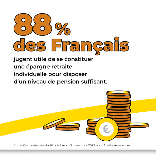 Grand sondage Abeille Assurances/Odoxa sur la retraite des Français