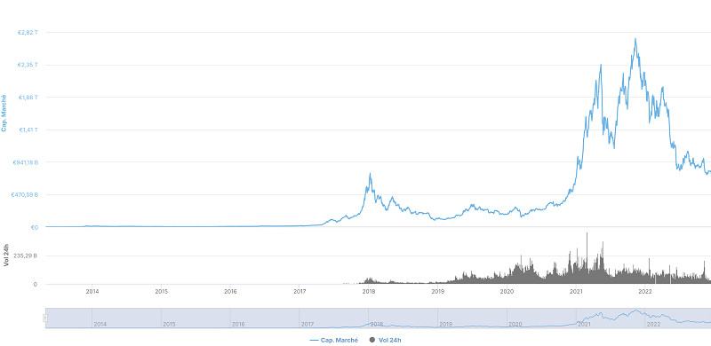 Source : cliquez sur l'image Source : cliquez sur l'image