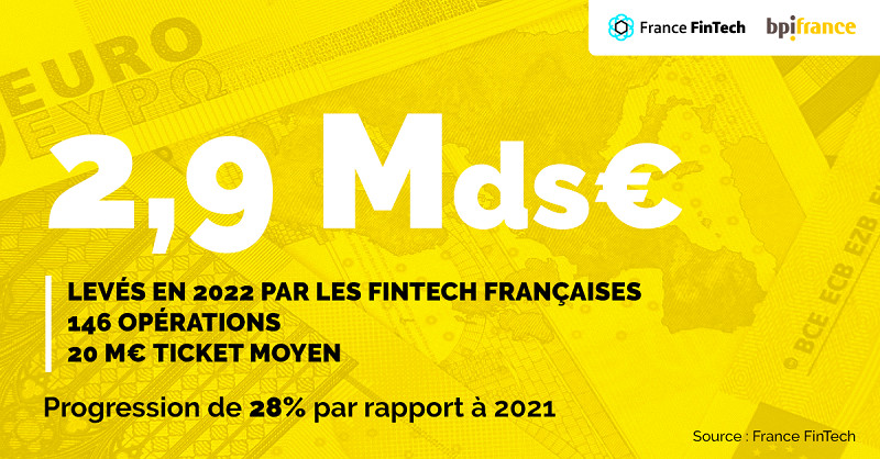 Le bilan France Fintech 2022 : la fintech française maintient le cap