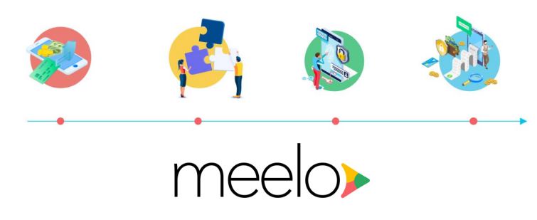 Meelo lève 3 M€ pour devenir le leader de la lutte contre la fraude et le risque en France et à l’international