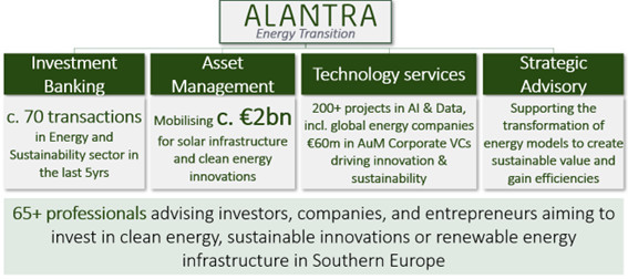 Alantra crée une division dédiée à la transition énergétique