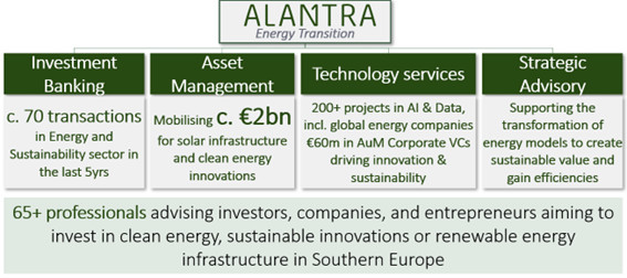 Alantra crée une division dédiée à la transition énergétique Alantra crée une division dédiée à la transition énergétique