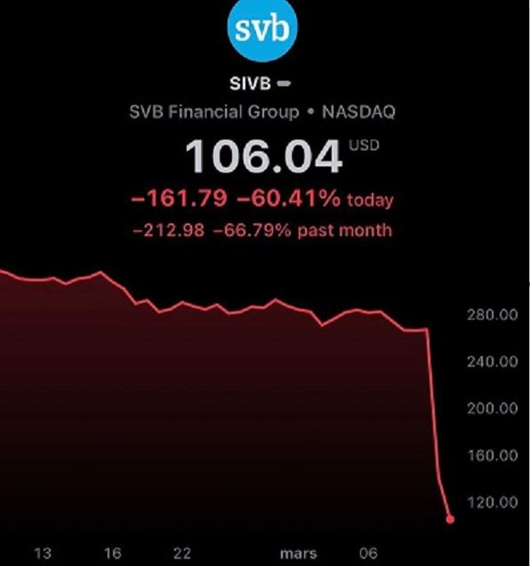 La faillite de Silicon Valley Bank a failli déclencher une crise financière