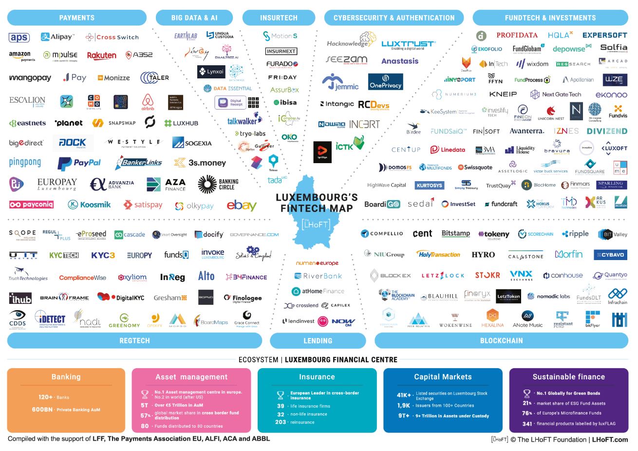 Luxembourg FinTech Map 2023