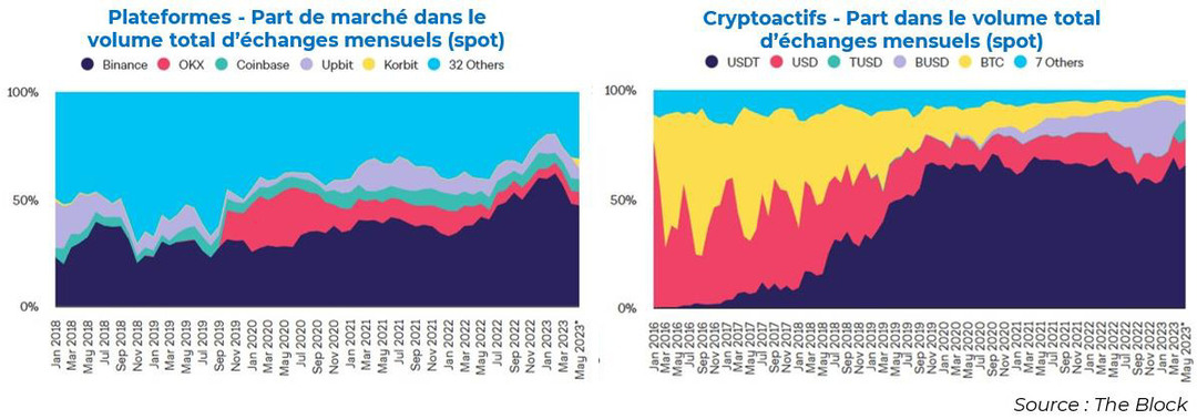 Marché des cryptoactifs : comment la régulation évolue et peut répondre aux difficultés récentes du secteur ?