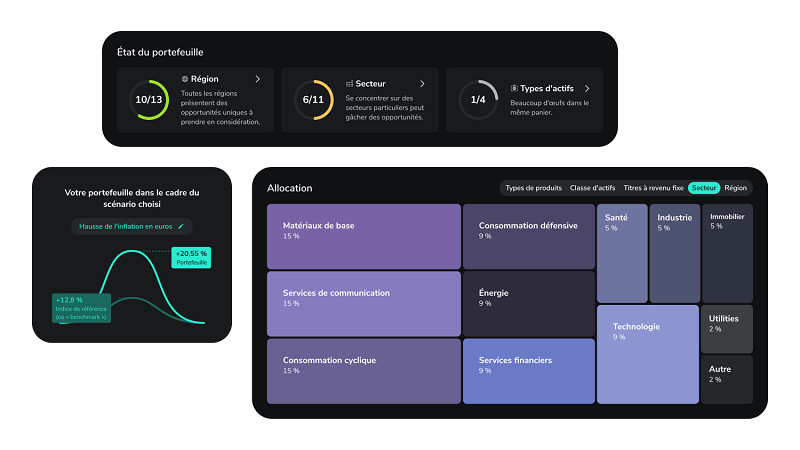 Nouvel outil d’analyse de portefeuille dans le Scalable Broker