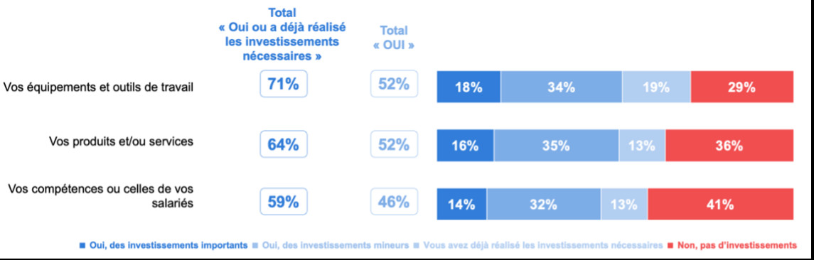 Entreprise : 73ème Baromètre Fiducial des TPE, les dirigeants au défi d'une conjoncture tendue Entreprise : 73ème Baromètre Fiducial des TPE, les dirigeants au défi d'une conjoncture tendue