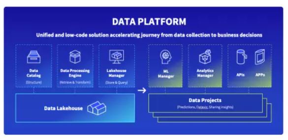 OVHcloud améliore son offre IA avec une gamme complète de solutions Serverless innovantes 