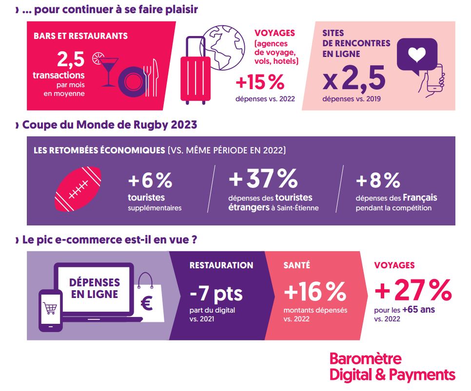 Baromètre sur les nouvelles tendances de consommation des Français face à une inflation persistante