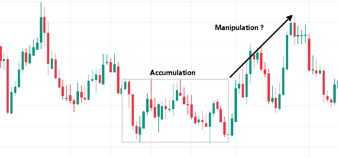 Les secrets du trading réussi : Stratégies et techniques éprouvées