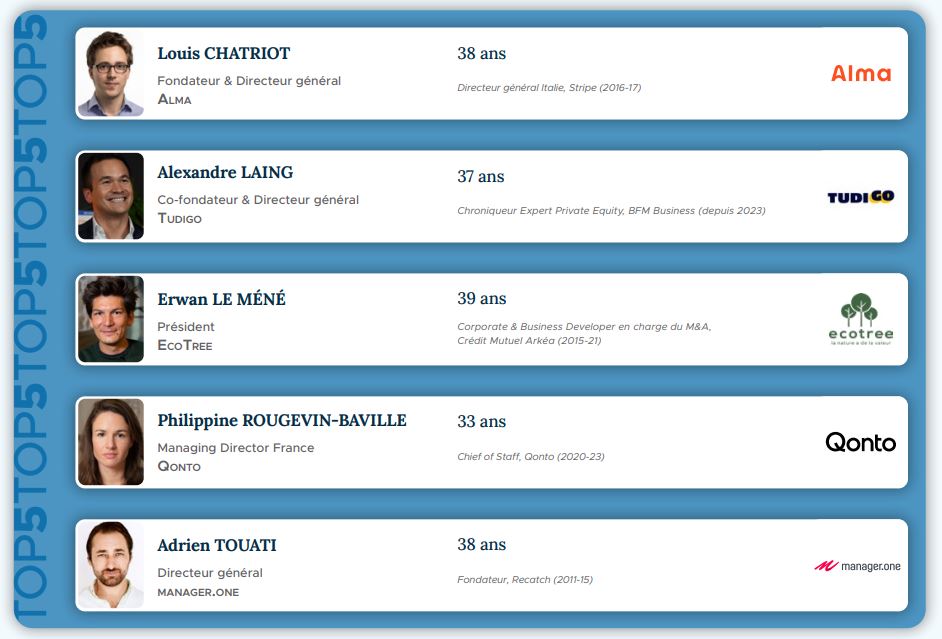 Découvrez les lauréats du Top 5 Fintechs & Plateformes 