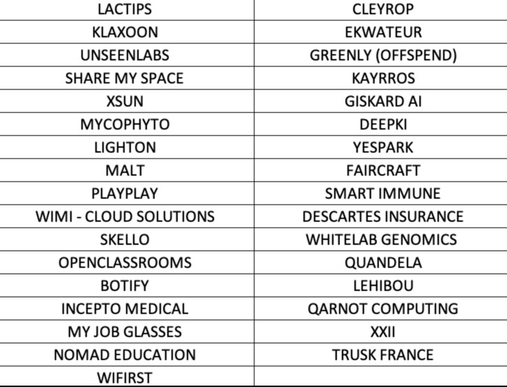La French Tech à l'honneur au Top Afep 2024 La French Tech à l'honneur au Top Afep 2024