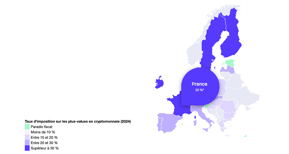 La France parmi les 5 pays qui taxent le plus les profits en cryptomonnaie au sein de l'UE