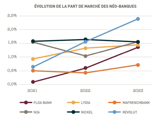 Banque de détail : quels seront les services et modèles de la banque de demain ?