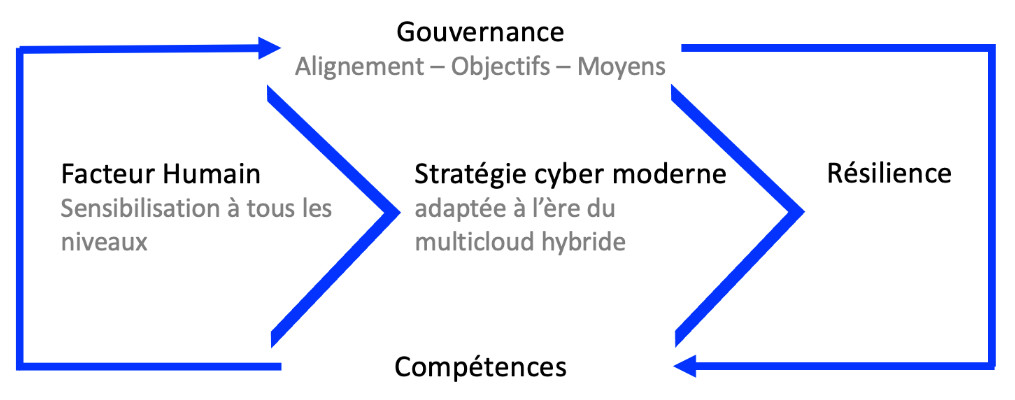 Que peut faire le comex pour augmenter l’efficacité de son programme cyber ?  Que peut faire le comex pour augmenter l’efficacité de son programme cyber ?