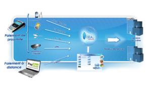 E-Commerce Paris : Lyra Network dévoile les nouveautés de sa solution PayZen E-Commerce Paris : Lyra Network dévoile les nouveautés de sa solution PayZen