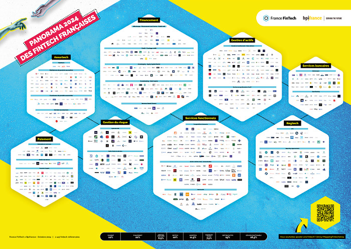 France FinTech et Bpifrance publient le Panorama 2024 des fintech françaises France FinTech et Bpifrance publient le Panorama 2024 des fintech françaises