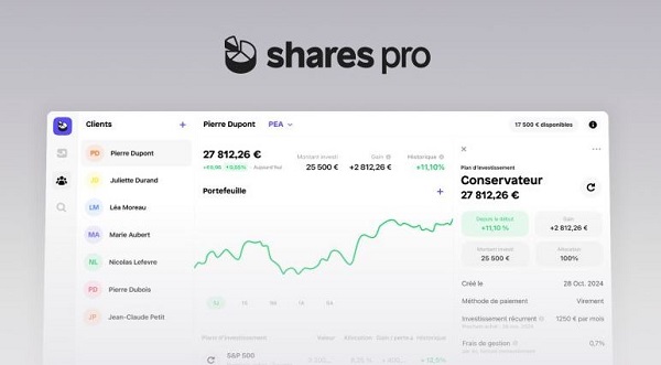 https://www.shares.io/fr/pro https://www.shares.io/fr/pro