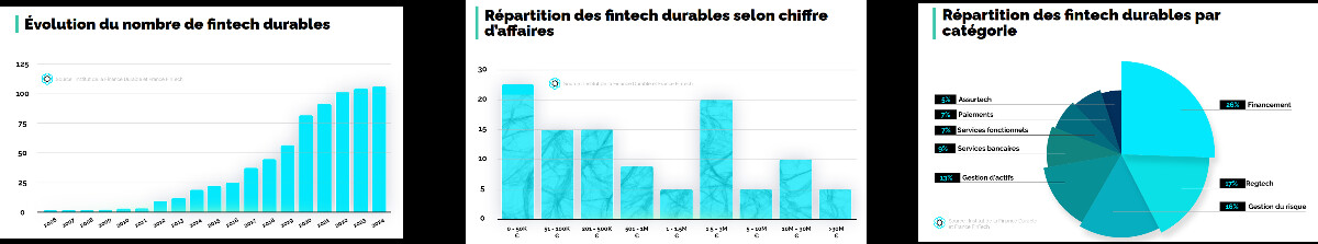 Panorama 2024 des fintech durables Panorama 2024 des fintech durables