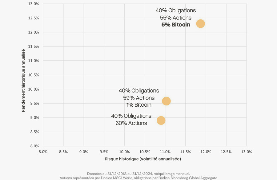 Source : Ramify Source : Ramify