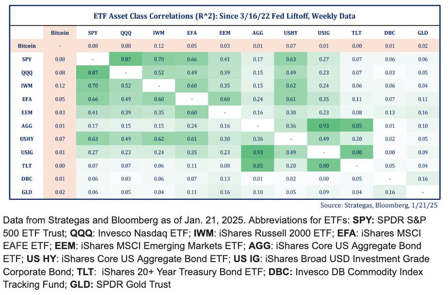 Les arguments en faveur de la diversification des crypto-monnaies Les arguments en faveur de la diversification des crypto-monnaies