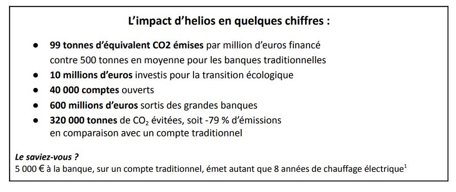 helios confirme sa position de compte le plus vert de France helios confirme sa position de compte le plus vert de France