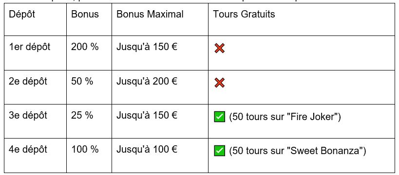 đ° Betzino (Casino en Ligne) : Une ExpĂ©rience de Jeu Palpitante ! đ° Betzino (Casino en Ligne) : Une ExpĂ©rience de Jeu Palpitante !