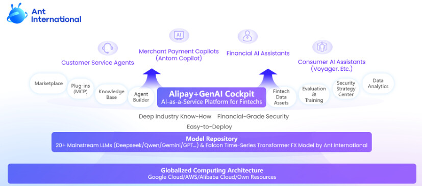 Ant International renforce sa stratégie IA avec une plateforme dédiée aux fintechs Ant International renforce sa stratégie IA avec une plateforme dédiée aux fintechs