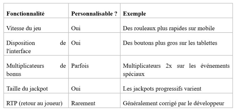 Pourquoi le même jeu de casino semble différent selon les plateformes ? Pourquoi le même jeu de casino semble différent selon les plateformes ?